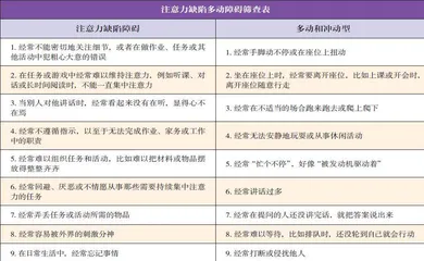 循循善诱“治理”小调皮，科学诊治“多动症”2