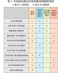 用好益生菌，解决儿童胃肠问题2