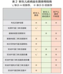用好益生菌，解决儿童胃肠问题3