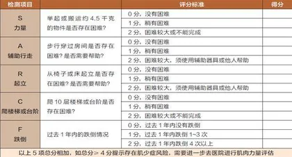 千金难买老来瘦？存“肌”才能更长寿1