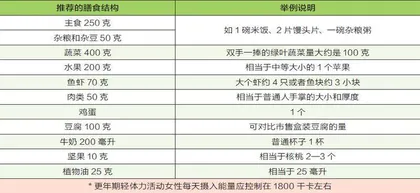 女性补足钙和蛋白质,助您从容度过更年期2