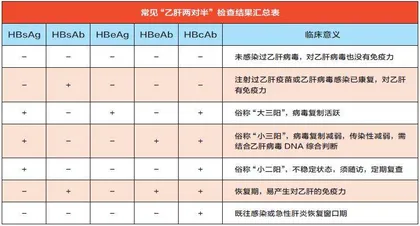 悔不当初，会演变成肝癌的乙型肝炎3