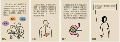 一人得病染全家，幽门螺杆菌会致癌吗？必须根治吗1