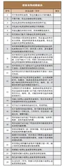 如何戒掉“食物成瘾”2
