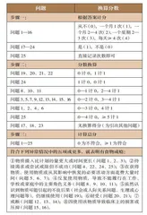 如何戒掉“食物成瘾”3