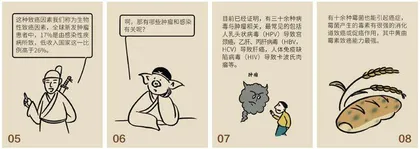 大部分癌症源于细菌感染？预防攻略请务必收藏1