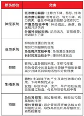 青烟袅袅清明时,警惕祭祀纸钱致铅中毒1