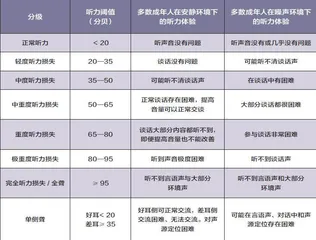 老年人的听力下降何时需就诊？这些方法测出听力异常1