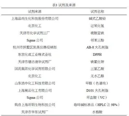 黄秋葵籽类咖啡产品的开发利用与发展前景
