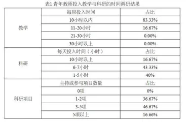 基于食品物性学课程的青年教师教学科研能力协同提升路径探索