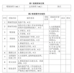 高职院校食品类专业基础化学课程职业素养教学设计与实践