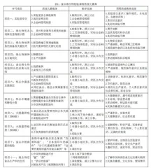 中职食品微生物检验课程思政建设研究