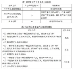 OBE理念下“食品分析与检测”课程教学设计