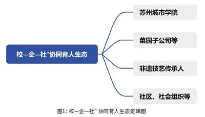 地方应用型本科高校“三全育人”模式的创新实践研究