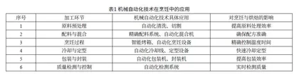 食品加工中机械自动化技术的应用研究