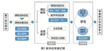 基于岗位需求的地方应用型本科院校食品营养学课程改革刍议
