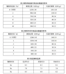 微生物污染控制技术在凉拌蔬菜中的应用