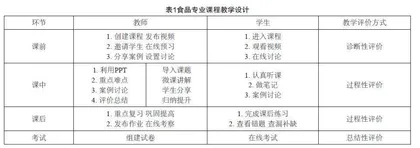 基于“数字化时代”背景下中职食品专业学生传承工匠精神的实践与研究