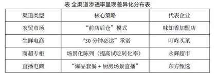 预制菜发展现状、行业影响与挑战应对
