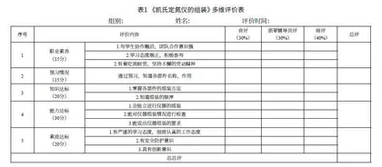 朋辈课堂在食品检测技术实训教学中的应用