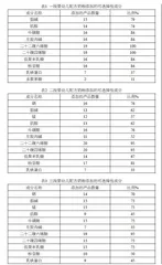 基于新国标的婴幼儿配方奶粉中可选择性成分分析