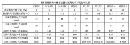 一种新型的燕窝球包衣技术及其应用