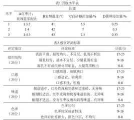 红枣玫瑰凝固型风味酸奶生产工艺研究