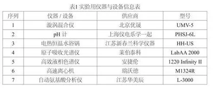 食源性低聚肽的成分分析及持钙能力探讨