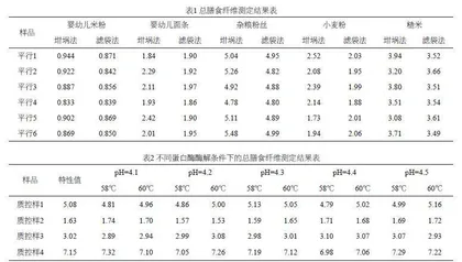 食品中总膳食纤维的测定方法及改进措施研究