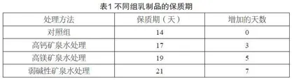 矿泉水在乳制品保质期延长中的作用