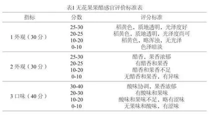 无花果果醋研制与加工工艺研究