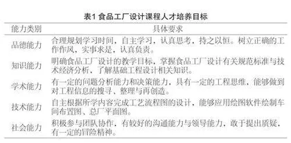 基于CDIO理念的食品工厂设计课程教学改革探索
