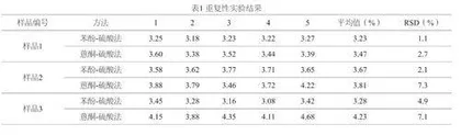 六堡茶中茶多糖的含量测定分析