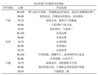 食用菌赤松茸即食产品工艺研究