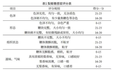 金沙梨梨膏制备工艺分析