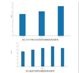 海藻多糖的应用和不同的干燥方法、超声温度对海带多糖提取率的影响