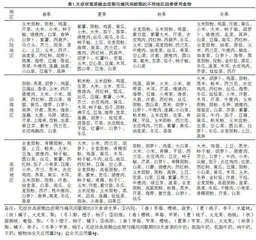 成人高尿酸血症与痛风食养指南72天食谱分析