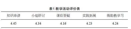 基于STEAM理念的信用评级课程创新课堂实践研究