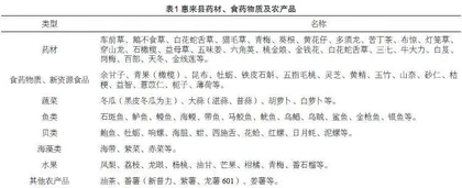 粤菜药膳美食系列