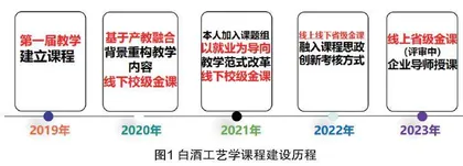 “一核四化全过程”的教学设计与实践研究