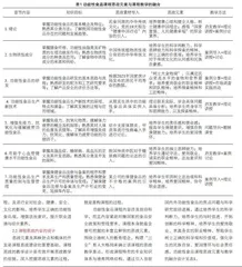 功能性食品课程思政建设的探索与研究