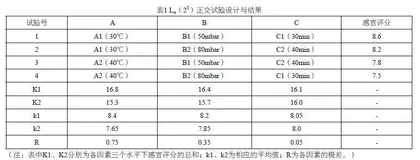 减压蒸馏技术制备脱醇葡萄酒的感官品质评价与工艺优化