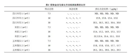 胶体金法快速检测食品中的米酵菌酸