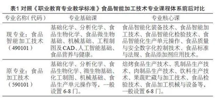 高职院校现场工程师人才培养的现实困境及对策分析