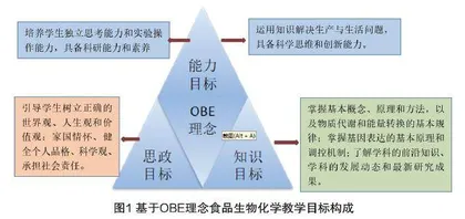 基于OBE理念的食品生物化学课程思政教学研究与探索