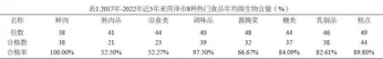 食品微生物检测结果分析及干预对策研究