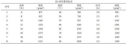 高强度凝胶剂制备及其在淀粉空心胶囊的应用