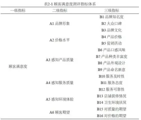 健康饮食文化浪潮下新茶饮行业顾客满意度探究