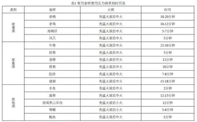   活用“压力锅”“一汤多变”彰显湛江地方菜新绝技