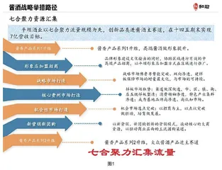 从濒临破产到劲销3亿，深度复盘贵州老名酒平坝酒业的复苏之道